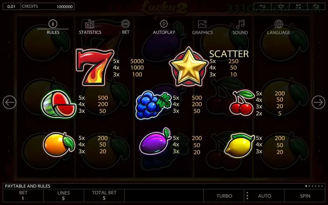 Bônus boas-vindas 333game R$100